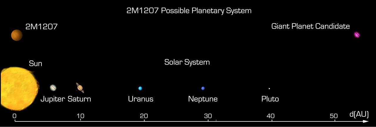 Nibiru alado Eso0428c