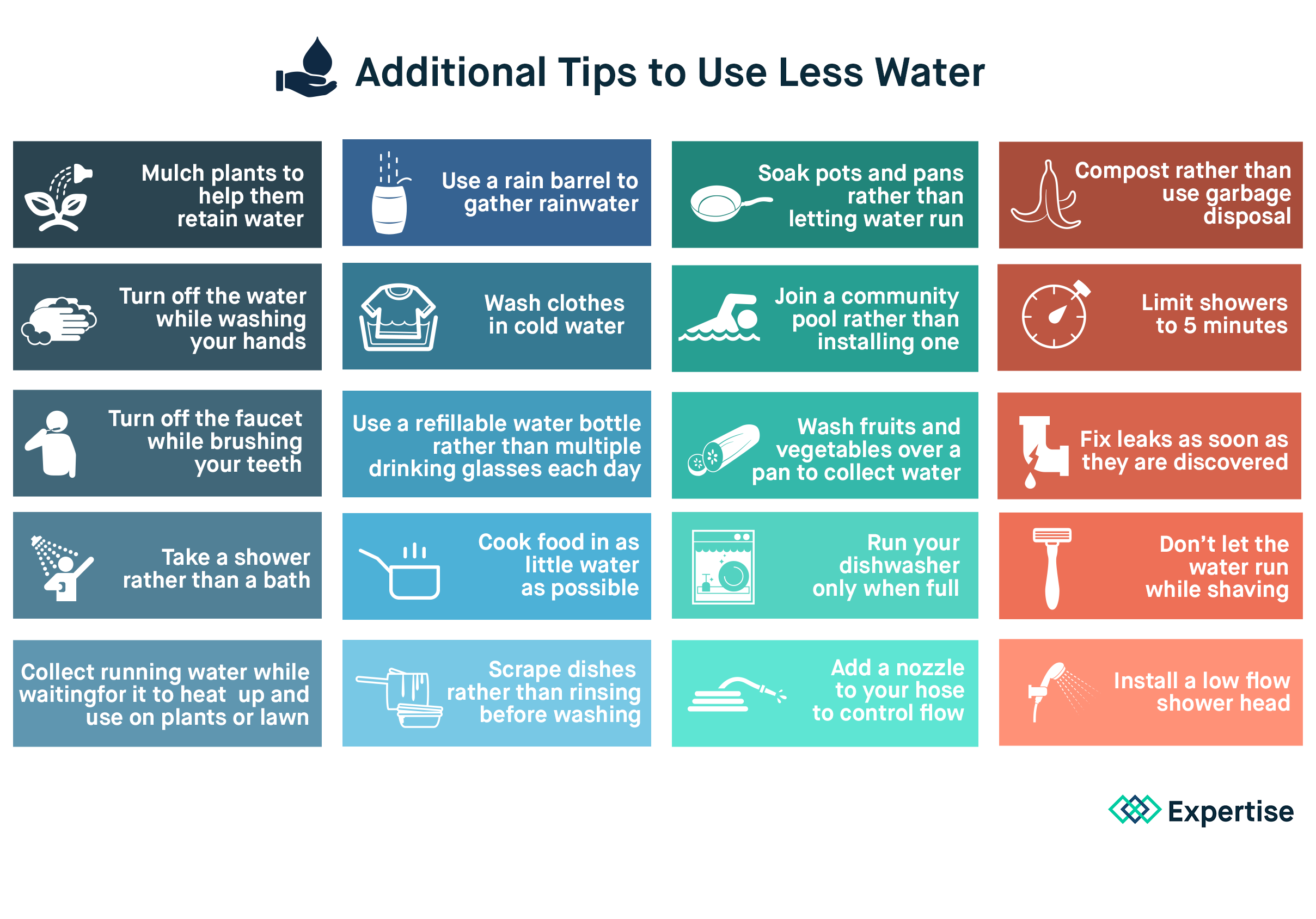 Water Conservation: How to Use Our Most Precious Resource Efficiently Save_water