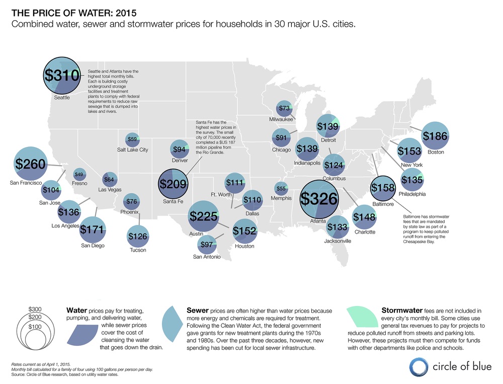 Water Conservation: How to Use Our Most Precious Resource Efficiently WaterPricing2015map-1-copy