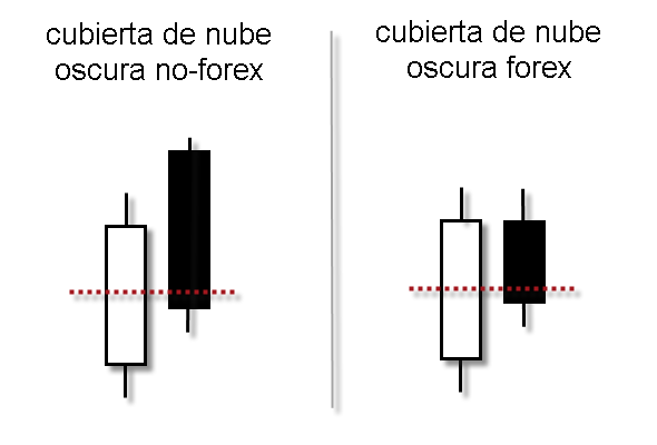 Ayrex Broker,  figuras chartista, patrones de velas estrategias y mucho mas Chp4-CapB04-10