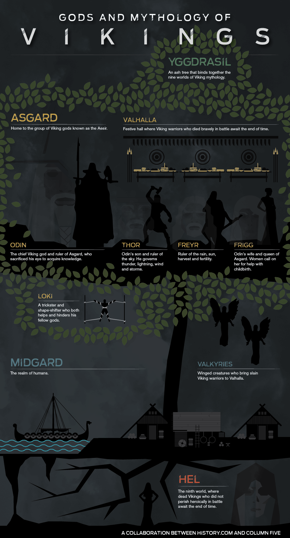 Vikings Vikings__infographic