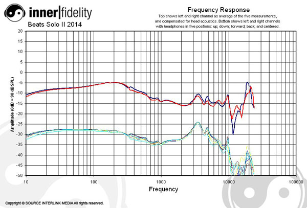 El gran topic de los auriculares - Página 13 Beats_Solo2_Graph_HarmanComp