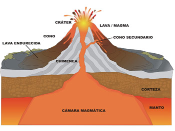 Confirman expertos: ¡Volcanes latentes en Honduras! Volcanes-DIAGRAMA-1