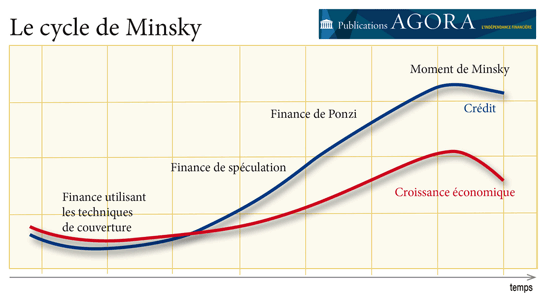 revenu de base - Europe, Trilatérale, mondialisme, soyez un conspirationniste : tôt ou tard, vous serez forcément dans le vrai - Page 3 141002_LCA_Cycle-de-Minsky