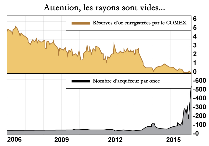 La finance on en parle ? - Page 18 Warning_TheShelvesAreEmptyFR