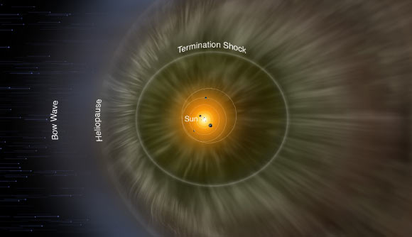 IBEX Produces 3D Map of Heliosphere Image_3664_1-Interstellar-Magnetic-Field