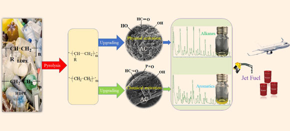 Scientists Find Way to Turn Waste Plastics into Jet Fuel-Range Hydrocarbons Image_7252-Jet-Fuel