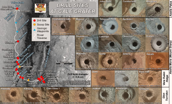 NASA’s Curiosity Rover Marks Eight Years of Mars Exploration Image_8714-Curiosity-Drill-Holes