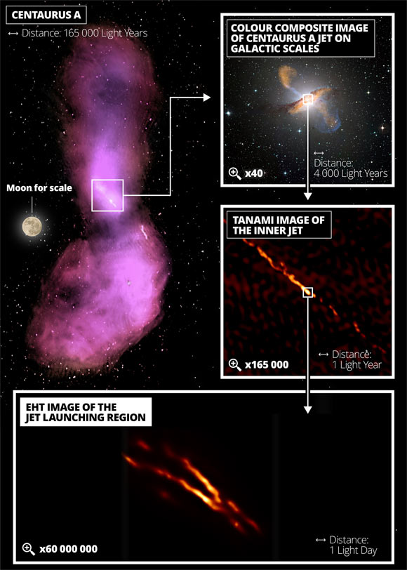 Event Horizon Telescope Captures Image of Centaurus A’s Black Hole Jet Image_9878-Centaurus-A-Jet