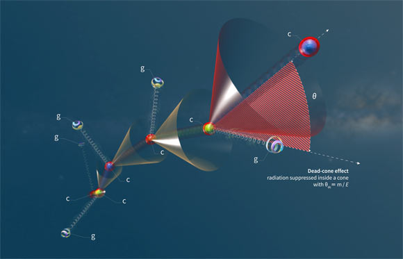 CERN Physicists Directly Observe Fundamental Phenomenon in Quantum Chromodynamics Image_10822-Parton-Shower