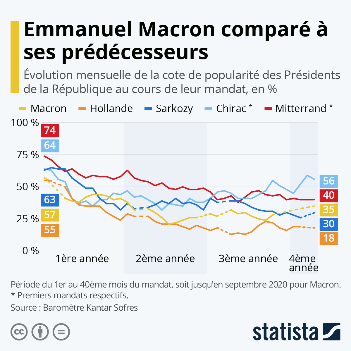 Présidentielles 2022 18336