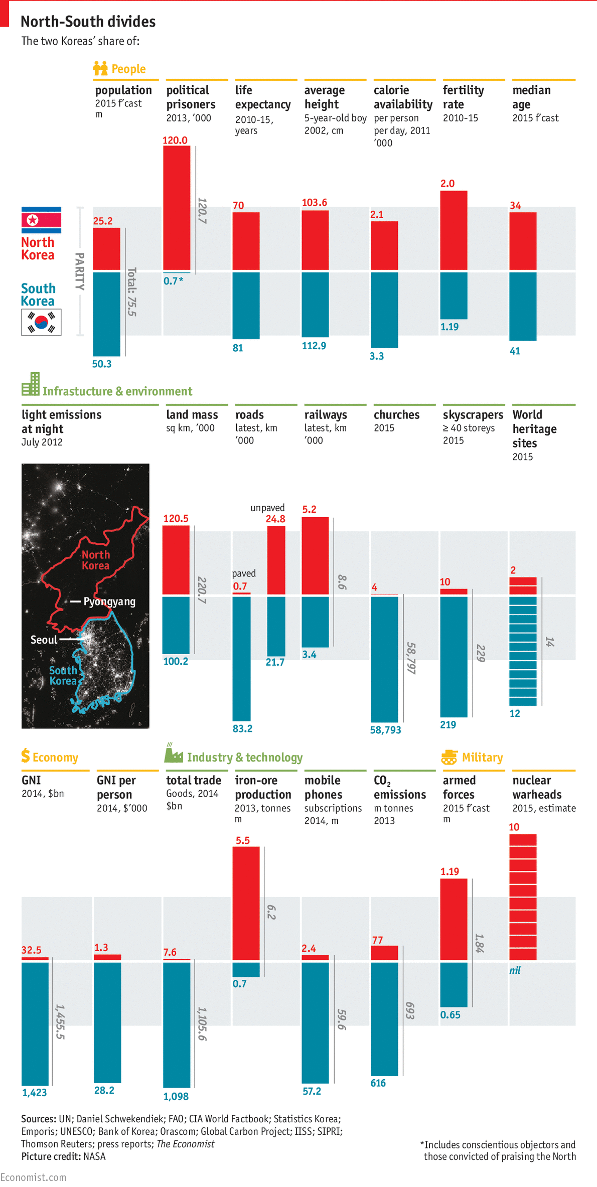 Inter-Korean Relations-Incidents - Page 2 20151003_WOC936