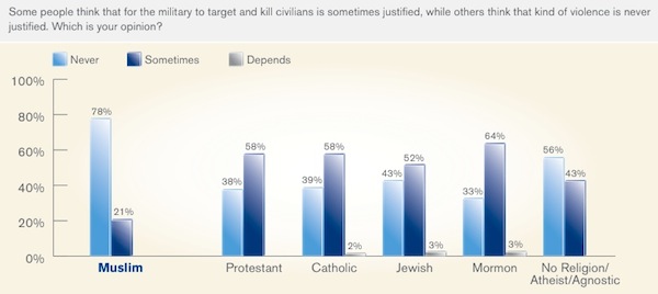 Hundreds of Nigerian schoolgirls kidnapped two weeks again are being sold Target%20and%20kill%20civilians