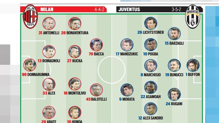 Milan - Juventus, 2016.04.09. 20:45 Digi1  - Page 2 103026774-5a227fb1-db38-4d4d-8dc9-8ef09432adef