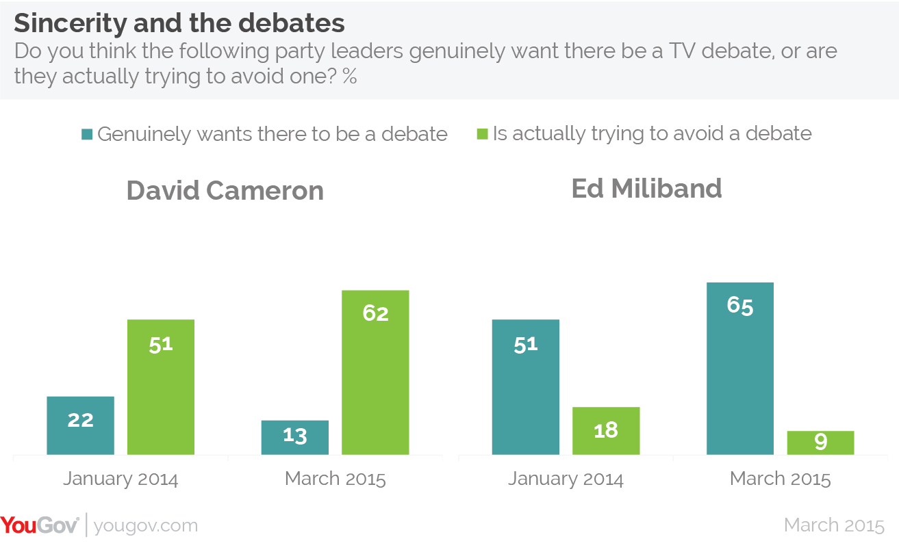 Public blame David Cameron for TV debates stalemate DEB