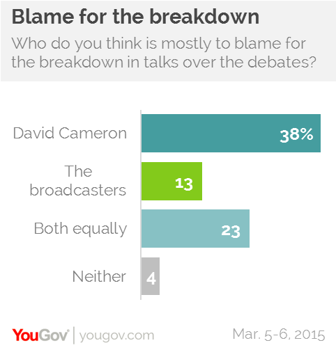 Public blame David Cameron for TV debates stalemate Blame