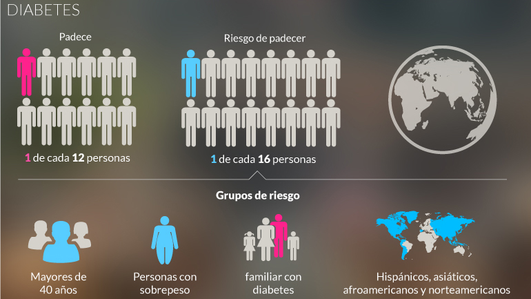 Lo último sobre diabetes: Por qué la ciencia está cerca de cambiar la vida de los diabéticos para siempre 0011098417