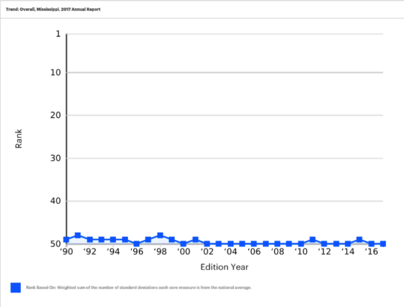 The Unhealthiest State In America Has The Best Vaccination Rate by RFKjr Screen-Shot-2018-01-16-at-1.01.53-PM