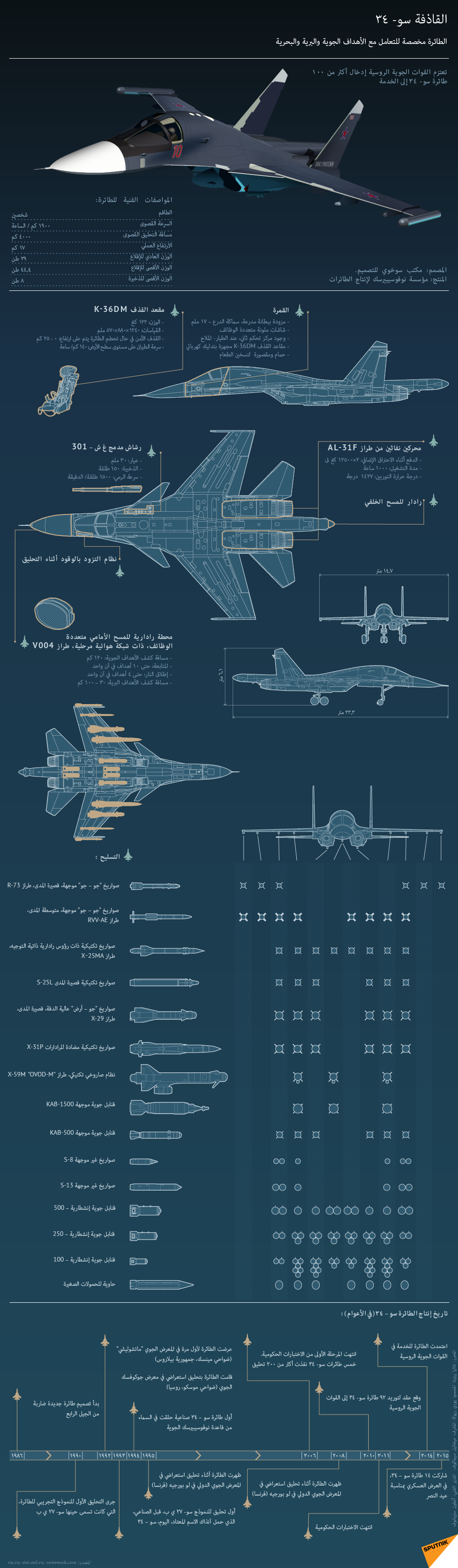 الدبابة الطائرة  SU-34 1016303292