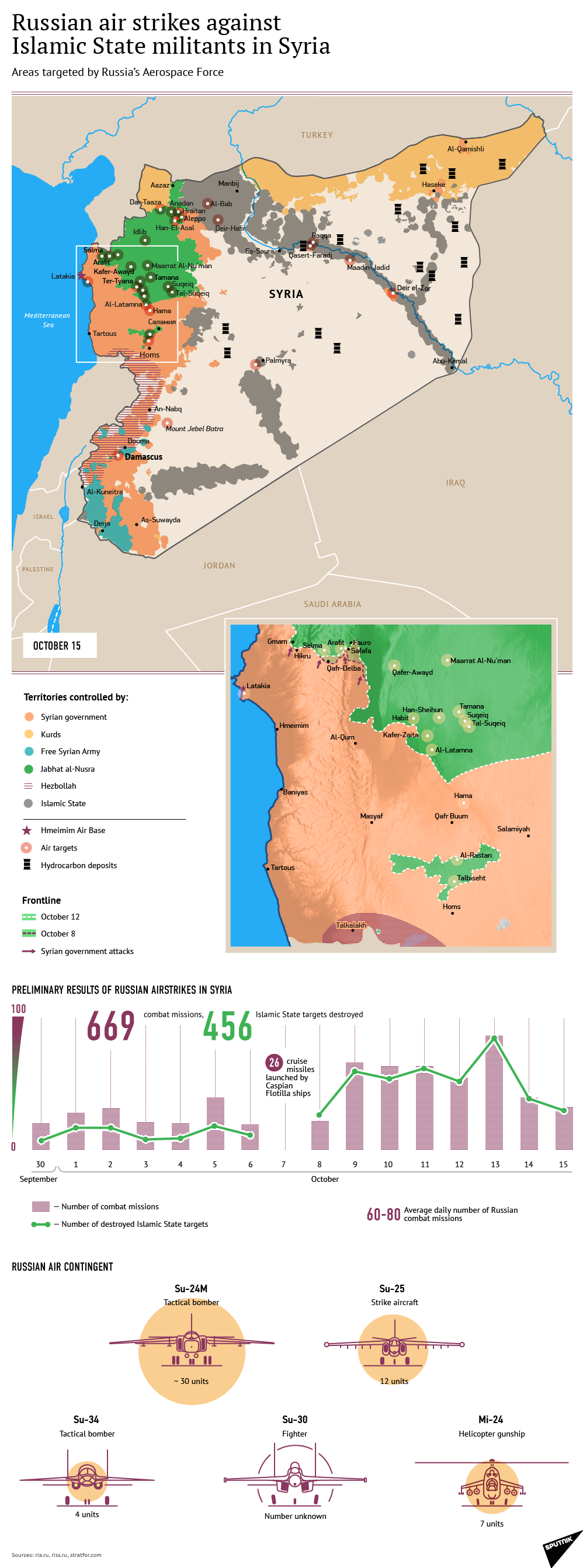 Russian military intervention and aid to Syria #3 - Page 34 1028882527