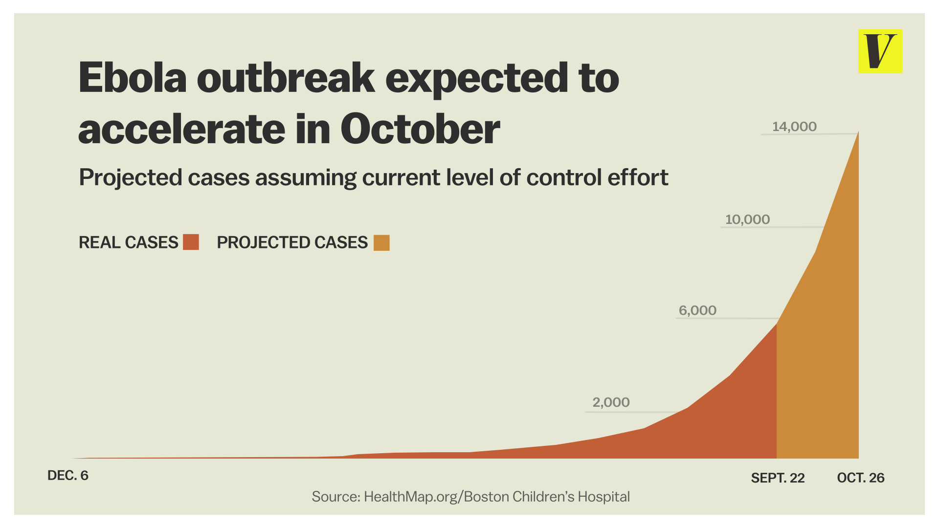 The Ebola Delerium Ebola_projection_healthmap_revised.0