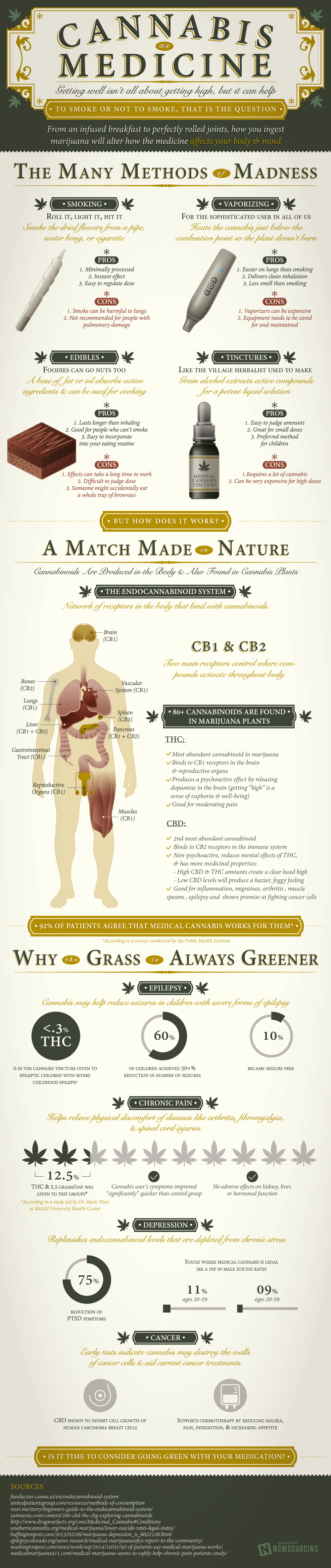 What Cannabis Does To Your Mind & Body Depending On How You Ingest It Ingest