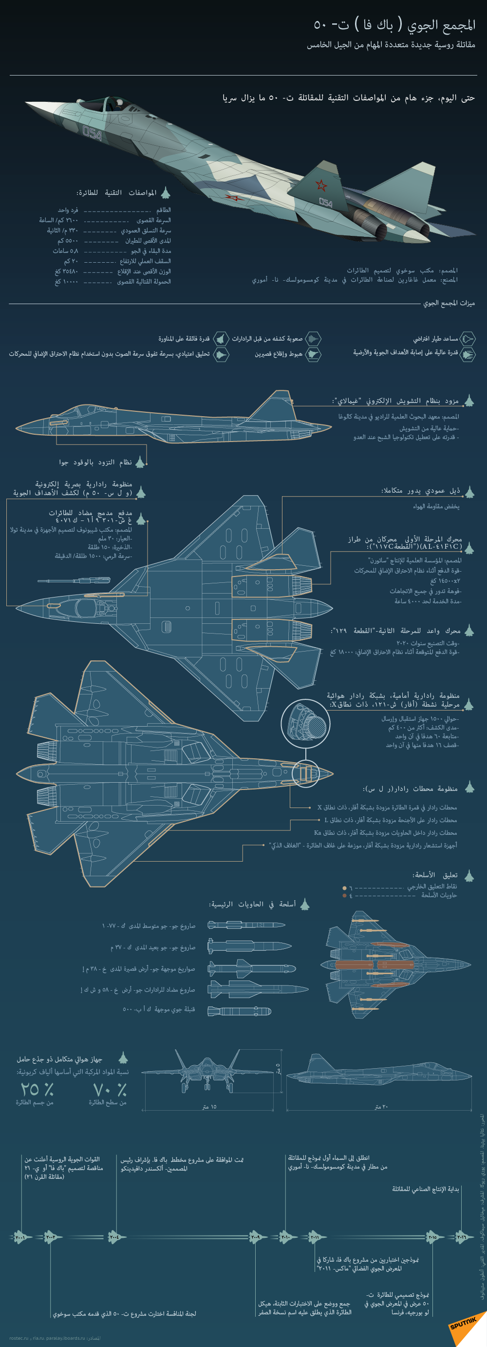 جديد الجزائر المقاتلة من الجيل الخامس  [ T-50 / PAK FA ]   1015574527