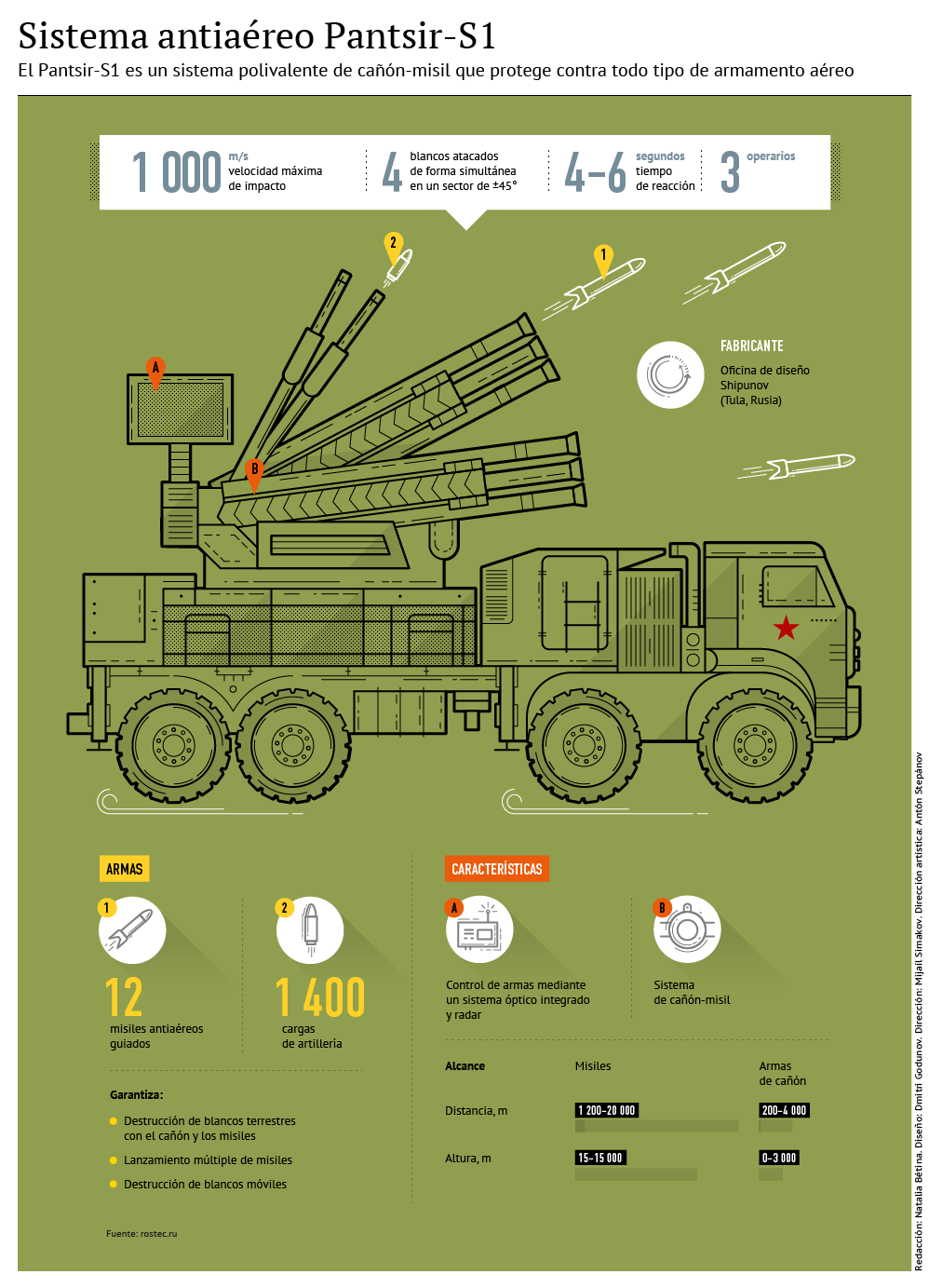 CODAI (Comando de Defensa Aeroespacial  Integral) 1036625153