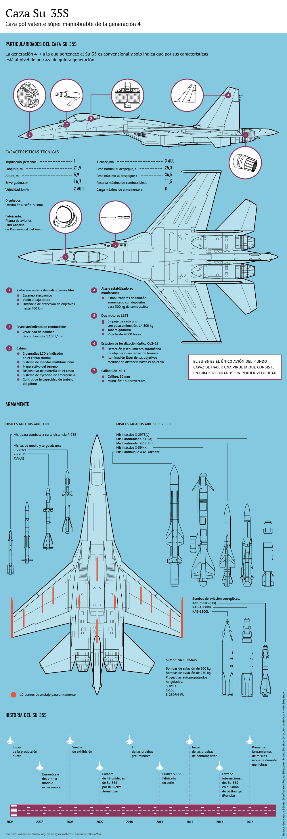 SU-35: El temibe flanker 1038567959