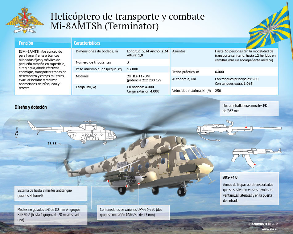 Fuerzas Armadas de Rusia  - Página 12 150057657