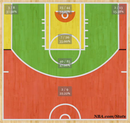 Avery Bradley:  Elite Jump Shooter? Shotchart_1385148436659_medium