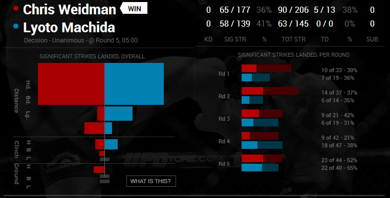 UFC 175 - Weidman Vs Machida - Página 2 Weidman-Machida_FM