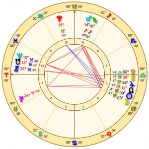 Annular Solar Eclipse of September 1, 2016 Sol-ecl-vir-2016-chart-300x300