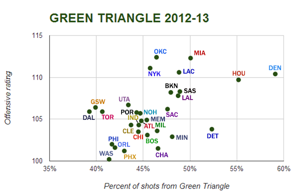 Introducing The Green Triangle GreenTriangle-tz