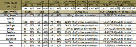 At The Quarter Pole: Team Statistical Breakdown Celtics_Game_1-20_medium