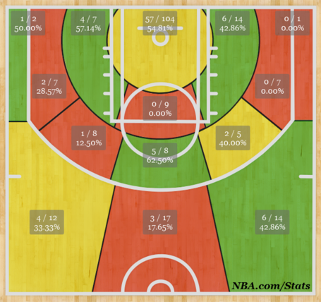 Assessing Kelly Olynyk's Rookie Campaign Shotchart_1390766951491_medium