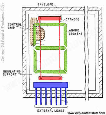 EPOCH GALAXY II Vfd-anode-cathode-grid