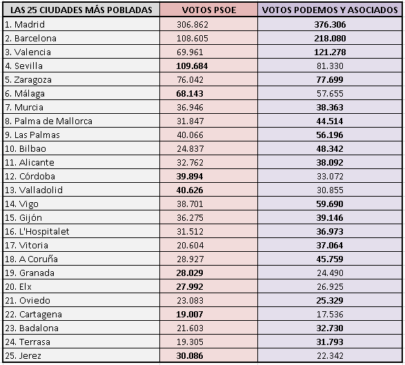 Hilo elecciones generales 20-XII-2015: - Página 28 Ciudadesarsenio