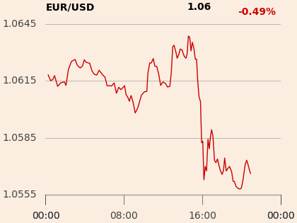 UFO  26 08  2016 r. - Page 6 Intraday_EUR%2FUSD