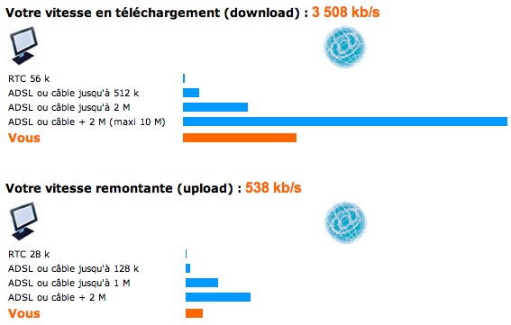 Testez vos dbits ! Test60M