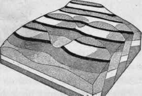 أنواع الصــدوع  Effect-of-step-faults-in-repeating-outcrops-Model-by-Sopwi