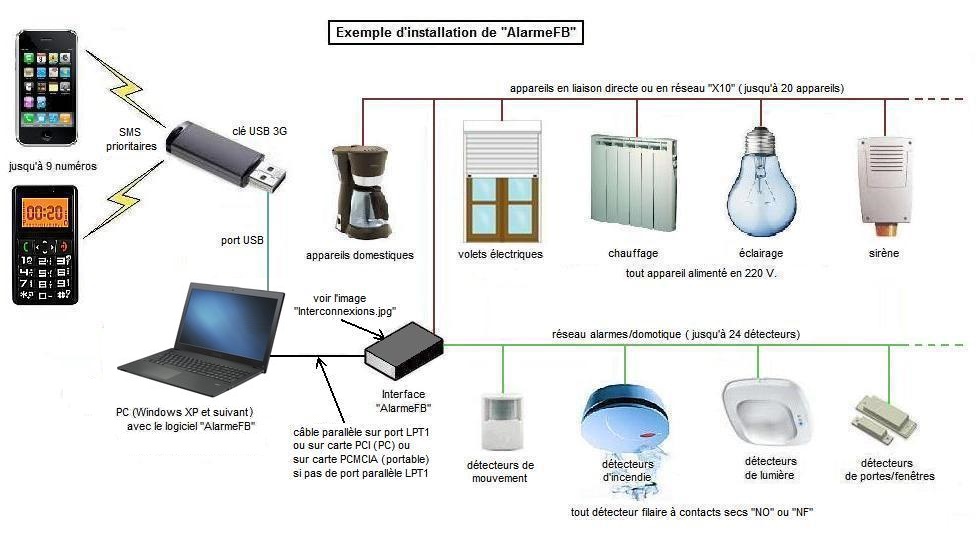 [SOFT][PARTAGE] Logiciel alarme et domotique gratuit Exemples