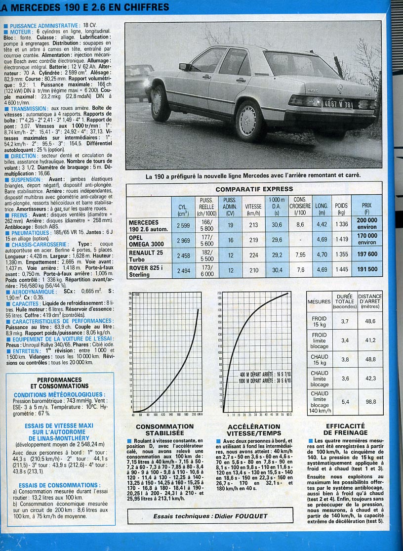190 2.6E : Articles de l'Auto-Journal Autojournal_01_87_essai5