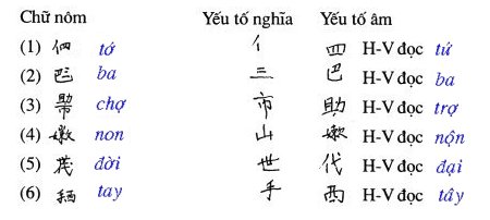 Cái nhìn đối chiếu giữa hai chữ viết tiếng Việt Hinh3