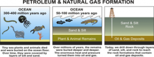 நமக்காக இயற்கையா, இயற்கைக்காக நாமா? Fossilfuel1-300x112