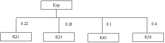 الى طلبة سنة رابعة إدارة أعمال Image010