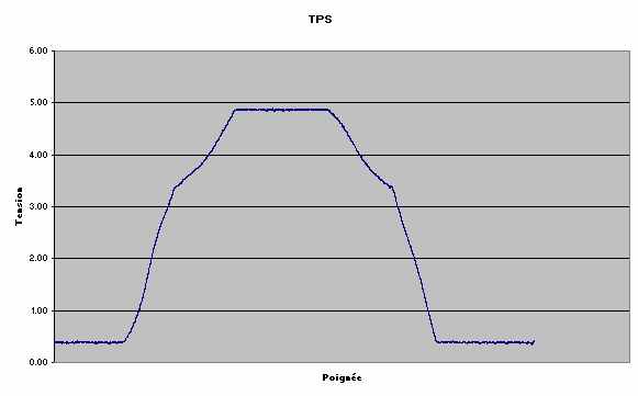 TPS post 2007 sur xb12 pre 2008 Tps_gaz