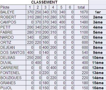 Classement Brushless Cass_nene_5