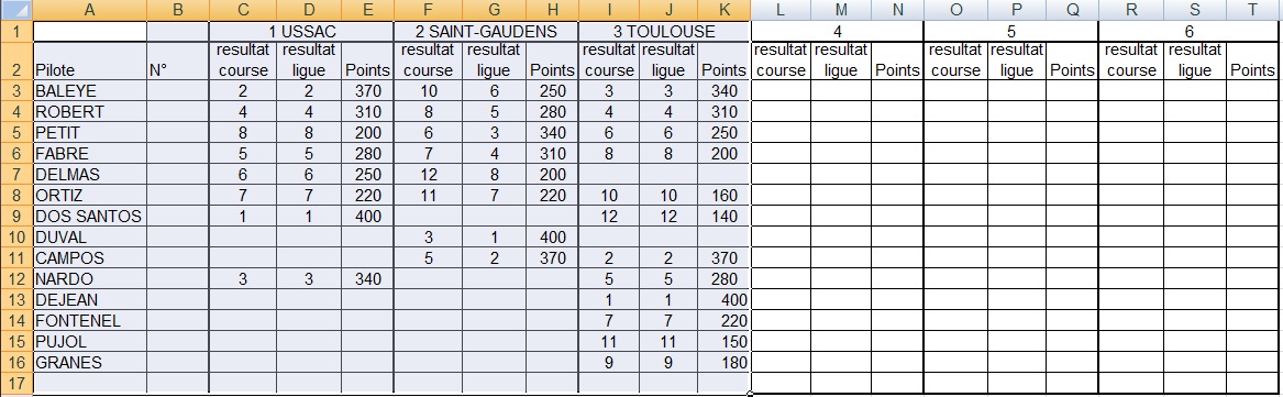 Classement Brushless Resultat