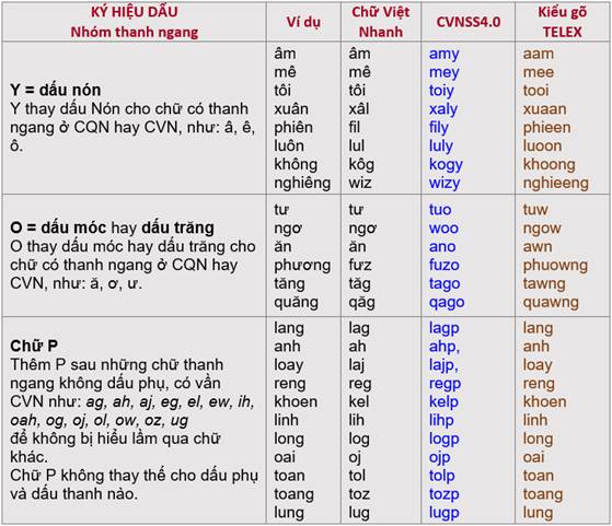 Công thức CHỮ VN SONG SONG 4.0 và Ví dụ​ Image010